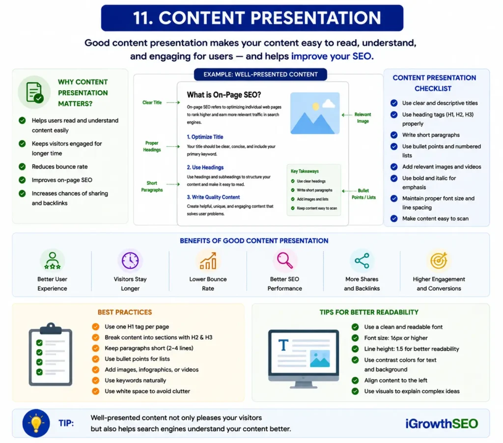 Content Presentation infographic for on-page SEO showing a well-structured blog page with headings, subheadings, bullet points, lists, tables, and images