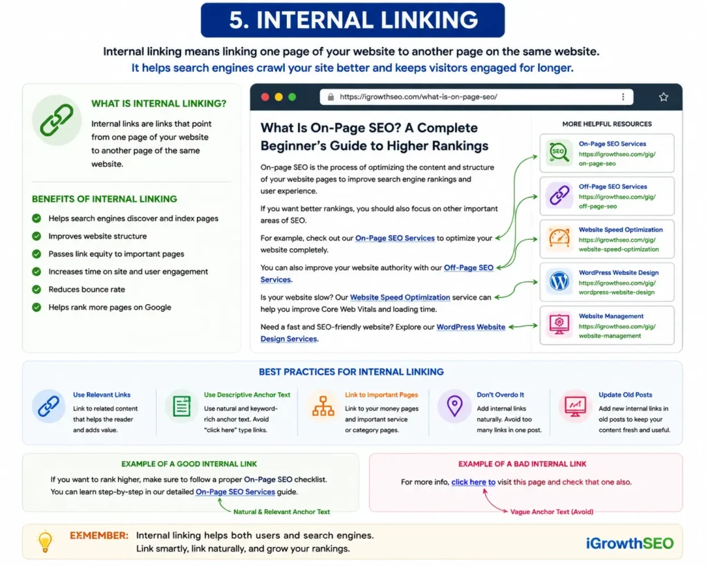 Internal Linking