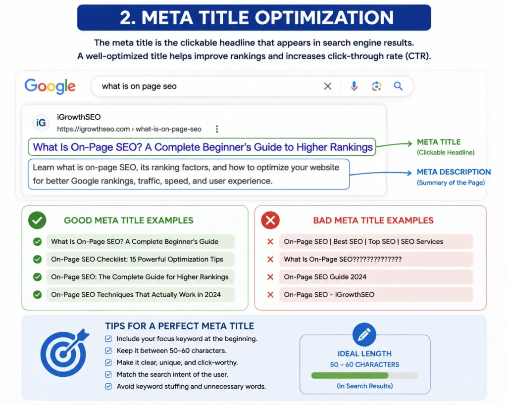Meta Title Optimization