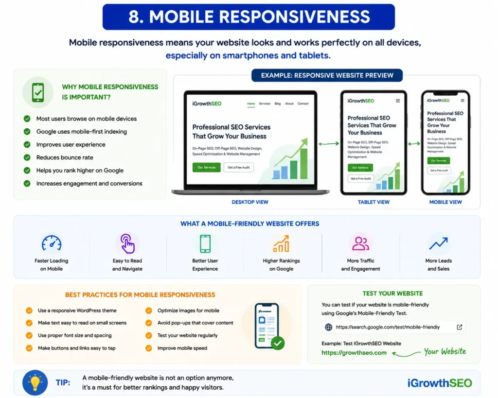 Mobile Responsiveness infographic showing a website adapting from desktop to tablet to mobile. Highlights importance of mobile-friendly design