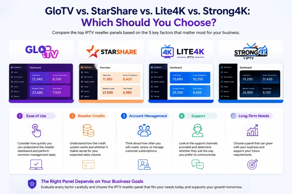 IPTV Reseller Panel Comparison Guide